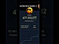 #viral #21daychallenge #facts #g #mrbeast #ai #art #shorts #growth #motivation #cartoon