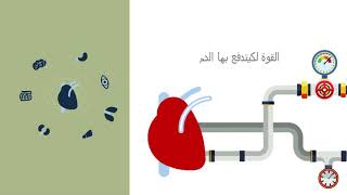 طونسيون إرتفاع الضغط