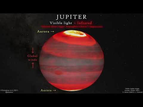 Chauffage auroral Jupiter