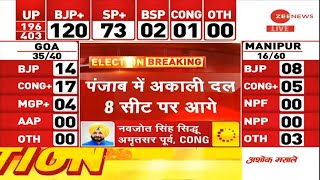 Zee News Live: Breaking News | Top News Today | Assembly Elections 2022 | UP Polls | Hindi News