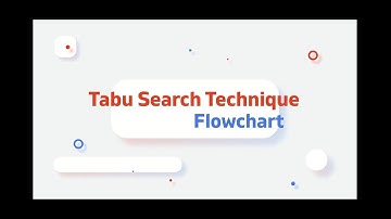 Tabu Search Technique - Flow Chart