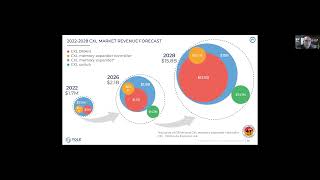 Yole: Memory Processor Interface 2023 - Focus on CXL