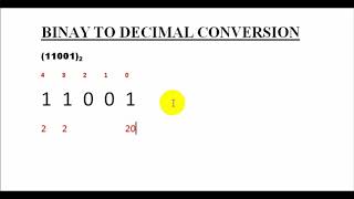 Binary to Decimal Conversion