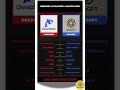 DeepSeek vs ChatGPT: The BIGGEST AI Battle That Shocked the World! 🤖 #ytshorts