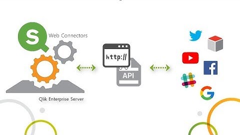 Qlik Sense in 60 - Qlik Web Connectors