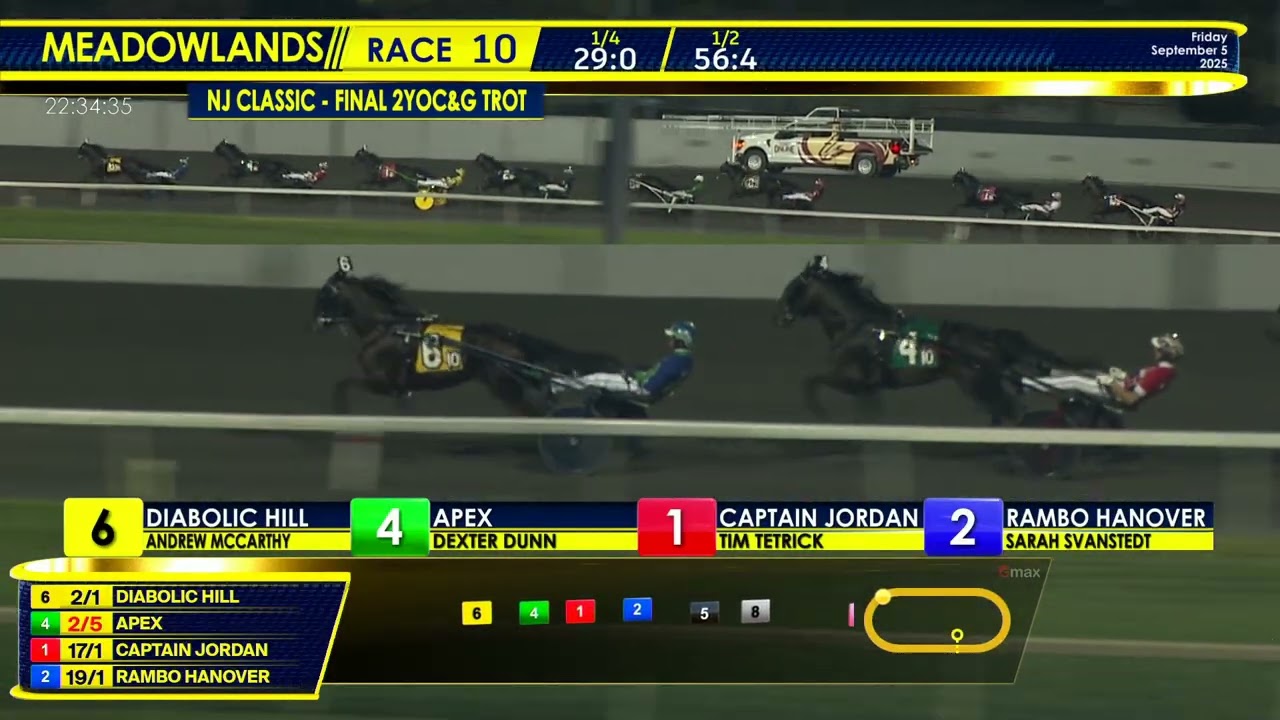September 5, 2025 - Race 10 NJ Classic-Final 2 Year Colts