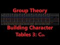 Character Tables C6h Group Theory Character Tables C6h Group Theory