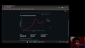 Global sustainability finance analysis (using IMF data set)