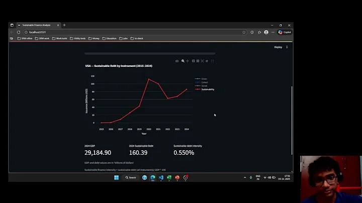 Global sustainability finance analysis (using IMF data set)