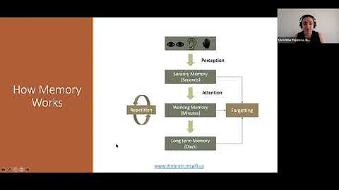 Symposium: SciLearn - Learning How to Learn in STE...