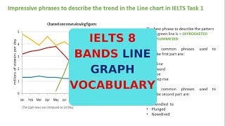 IELTS LINE GRAPH VOCABULARY