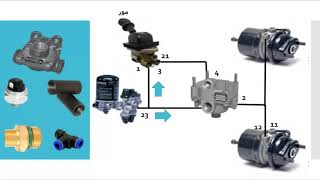 اعطال دائرة الهواء شاحنات وحافلات