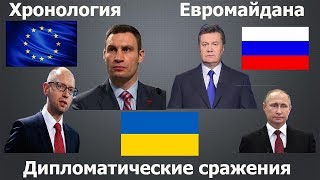 Хронология Евромайдана. часть 9(Дипломатические сражения).