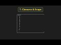 JavaScript Full Course for Beginners 🚀 | Learn JavaScript in One Video | ES6+ Concepts & DOM