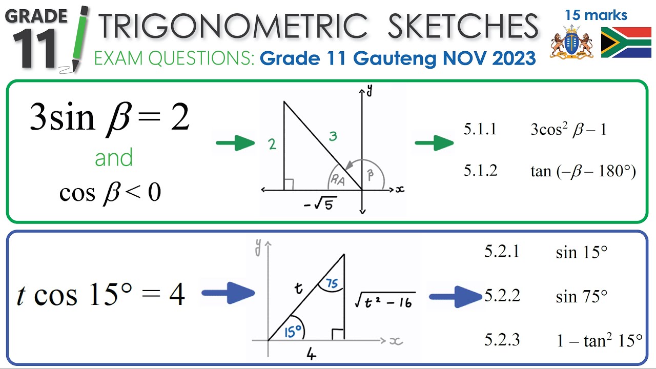 Grade 11 Trigonometry Sketches Exam Questions - YouTube