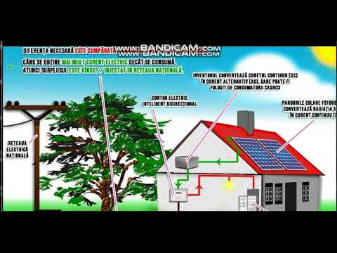Video: Care sunt componentele unui panou solar?