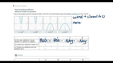 How the leading coefficient affects the shape of a parabola