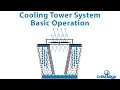 Cooling Tower Basic Operation Mp3 Song