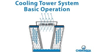Cooling Tower Basic Operation
