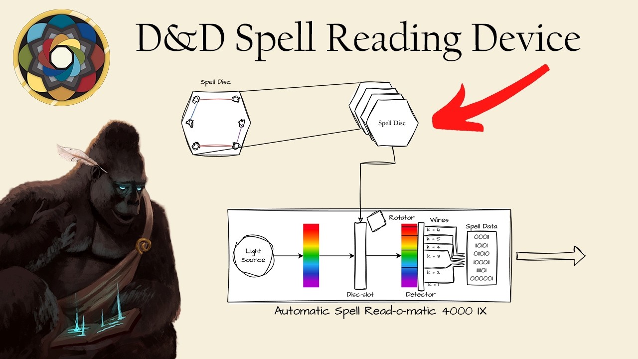 Automatic Spell Reading Devices in D&D