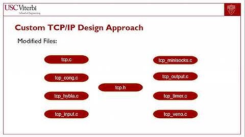 EE542 Fall 2020 Lab 5: Modified TCP/IP Kernel Stack for Fast and Reliable File Transfer