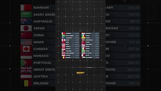 HOW is the F1 Calendar Scheduled? @KymIllman