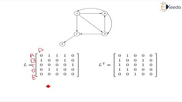 Hubs and Authorities - Link Analysis - Big Data Analytics