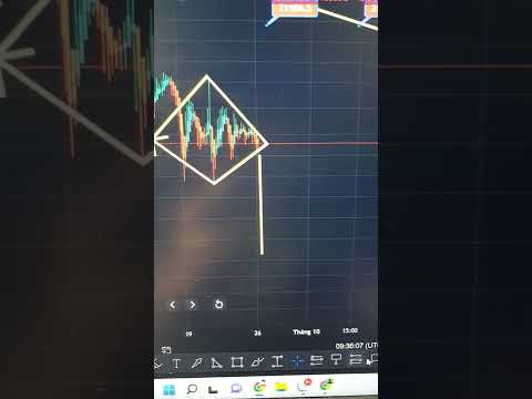 Video BTC ĐANG ĐI THEO MÔ HÌNH KIM CƯƠNG ???? - youtube