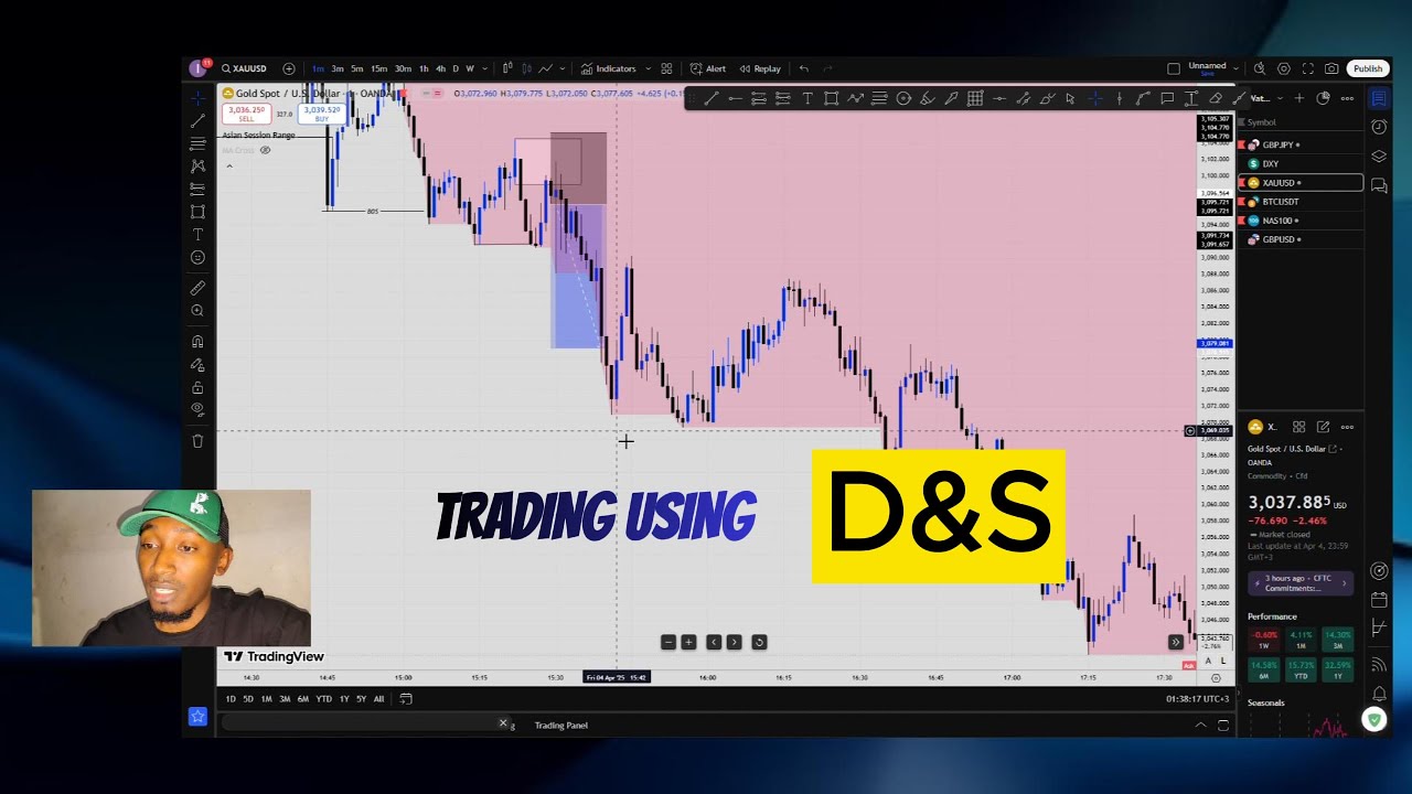 THIS FOREX TRADING STRATEGY WILL CHANGE YOUR LIFE. - YouTube