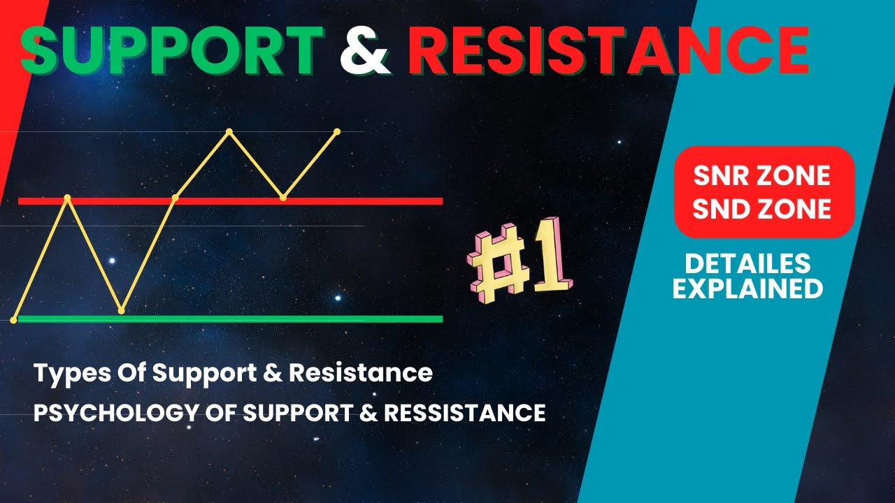 How to draw support and resistance Levels Like PRO | Advance Technical ...