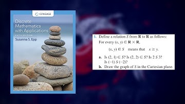 (1.3.5) Graphing the Relation S on the Cartesian Plane: A Study of Ordered Pairs