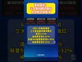 美股盘前：三大股指期货飘红，太空概念股普涨。6月12日美股盘前，三大股指期货集体飘红，截至1650，道指期货涨0.57%，标普500指数期货涨0.32%，纳指期货涨0.15%。美股太空概念股盘