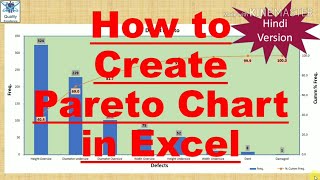How to create Pareto chart in Excel | Pareto chart in Hindi | 7QC tools | Quality Excellence Hub