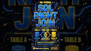 RIGHT JOIN in SQL | SQL RIGHT JOIN Explained with Practical Example | SQL Interview 2026