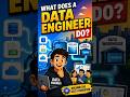 What Does a Data Engineer Actually Do? 🏗️ #shorts