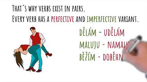 Perfective and imperfective verbs in Czech with exercises