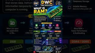 ⚡ Why More RAM Makes Your PC Faster? 💻🔥 RAM Kya Hota Hai? Easy Explanation in Hindi