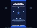 👉 DevOps Secret: It’s NOT About Tools! 🔥 #shorts