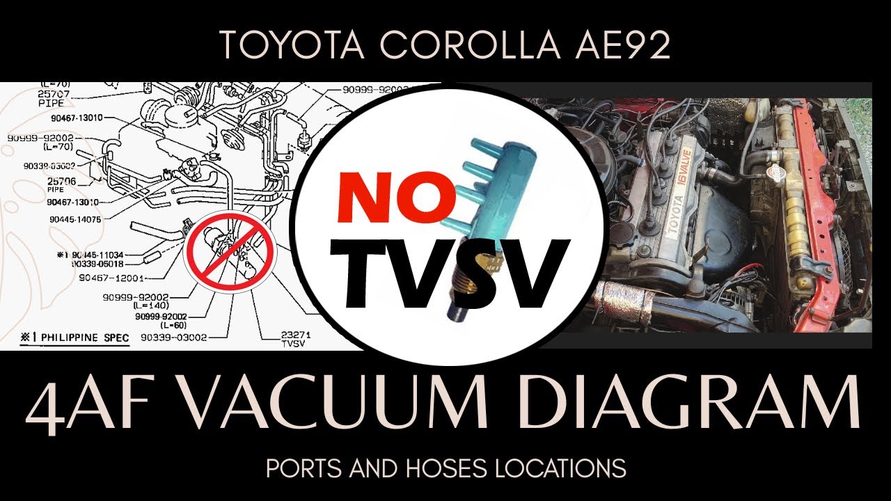 4AF 16V VACUUM DIAGRAM PART 2 | WITHOUT T.V.S.V. PORTS AND HOSES