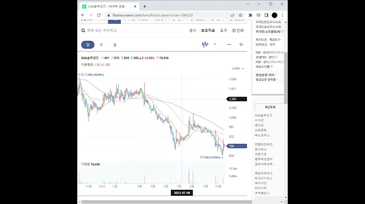 클라우드 컴퓨팅 관련주 SGA솔루션즈 주가 전망 및 차트 분석