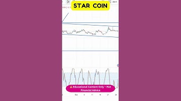 STAR Market Analysis – Major Support & Resistance Levels! 📊