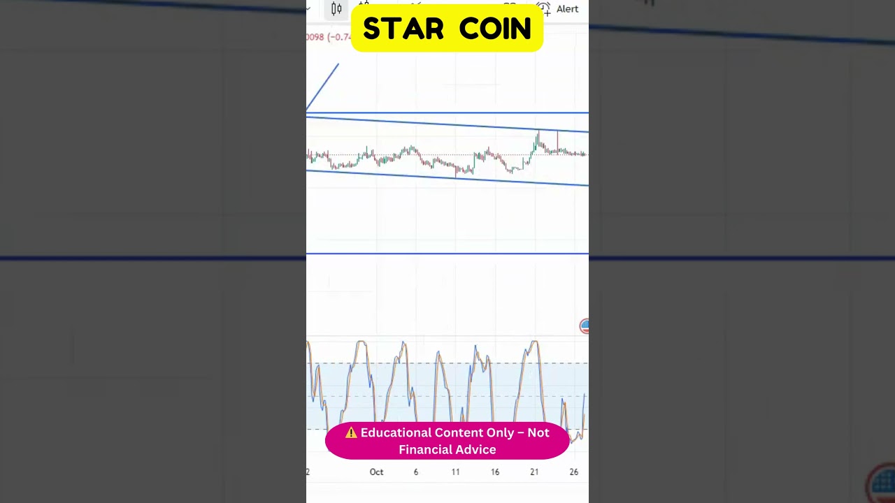 STAR Market Analysis – Major Support & Resistance Levels! 📊