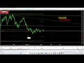 🌟#Timing BUY 19:49 (UTC+2) // 7min/5weeks #XAUUSD 15.11.2024 #ivistscalp5 #scalping