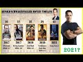 Arnold Schwarzenegger All Movies List | Top 10 Movies of Arnold Schwarzenegger