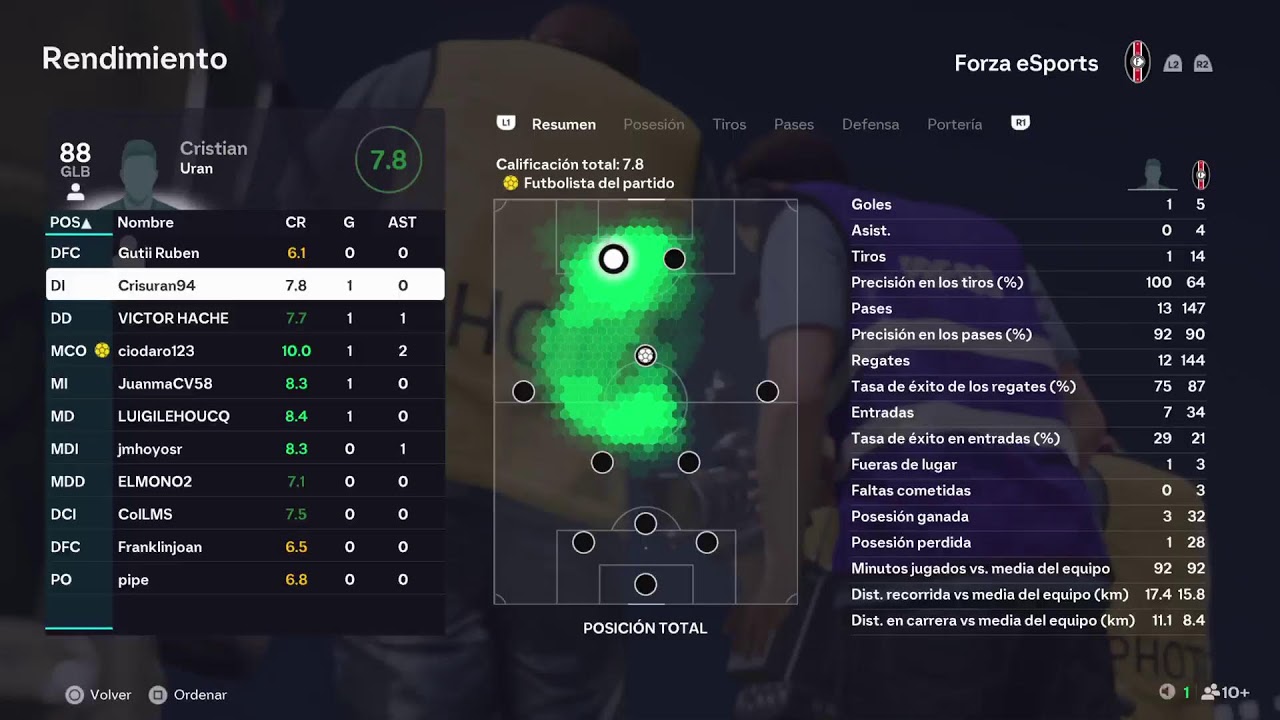 IESA Master FECHA    8 los del Sur