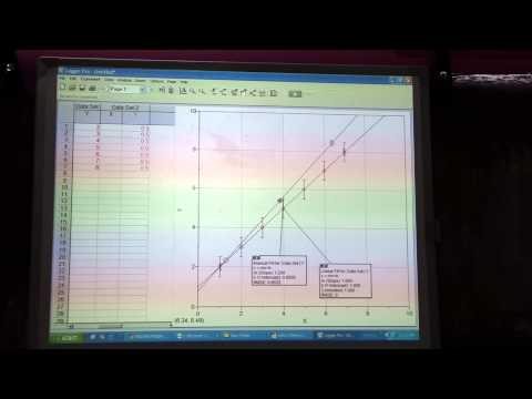 Maxima Minima error bar plot for IB Physics