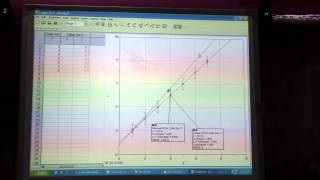 Maxima Minima error bar plot for IB Physics