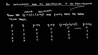 Implication and Reciprocal is an Equivalence