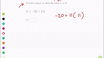 Khan Academy Tutorial: evaluate functions (intro)