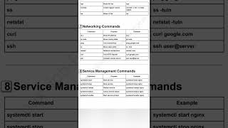Linux Cheat Code: Master ALL Commands in Seconds 🚀 | Ultimate Linux Shortcut Guide